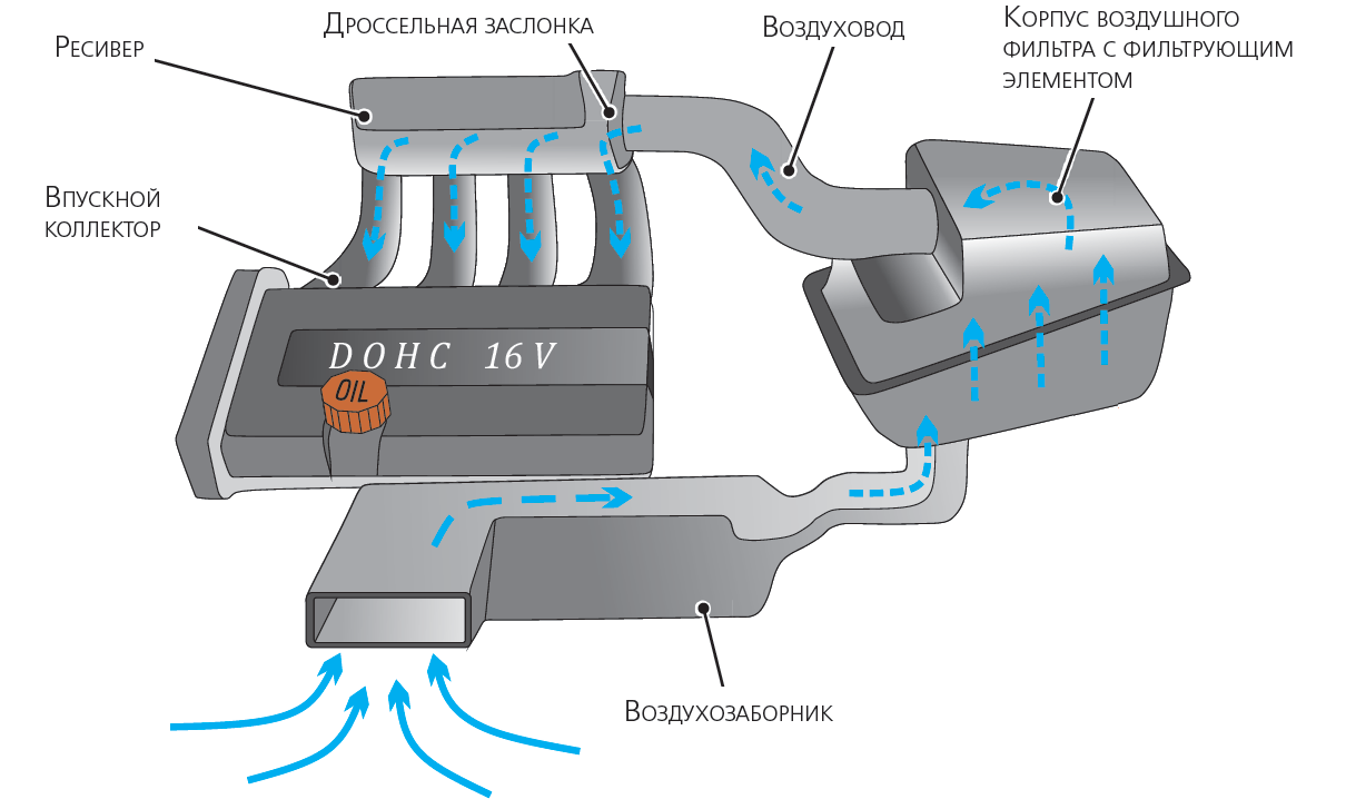 Система впуска и выпуска